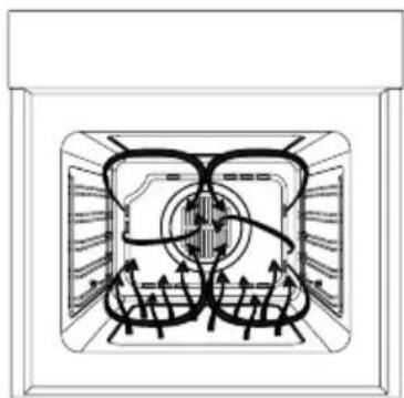 INVENTUM IOV6032DRVS - Functioning of the oven - 8