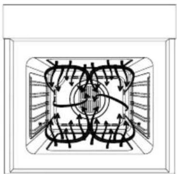INVENTUM IOV6032DRVS - Functioning of the oven - 6