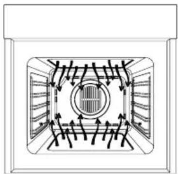 INVENTUM IOV6032DRVS - Functioning of the oven - 4
