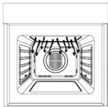 INVENTUM IOV6032DRVS - Functioning of the oven - 10