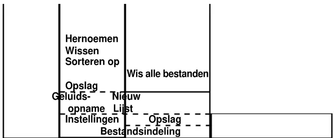 | Category | Value | |---|---| | Hernoemen Wissen Sorteren op | 10 | | Opslag Geluids- opname Instellingen Bestandsindeling | 5 | | Nieuw | 3 | | Lijst | 2 | | Opslag | 1 |