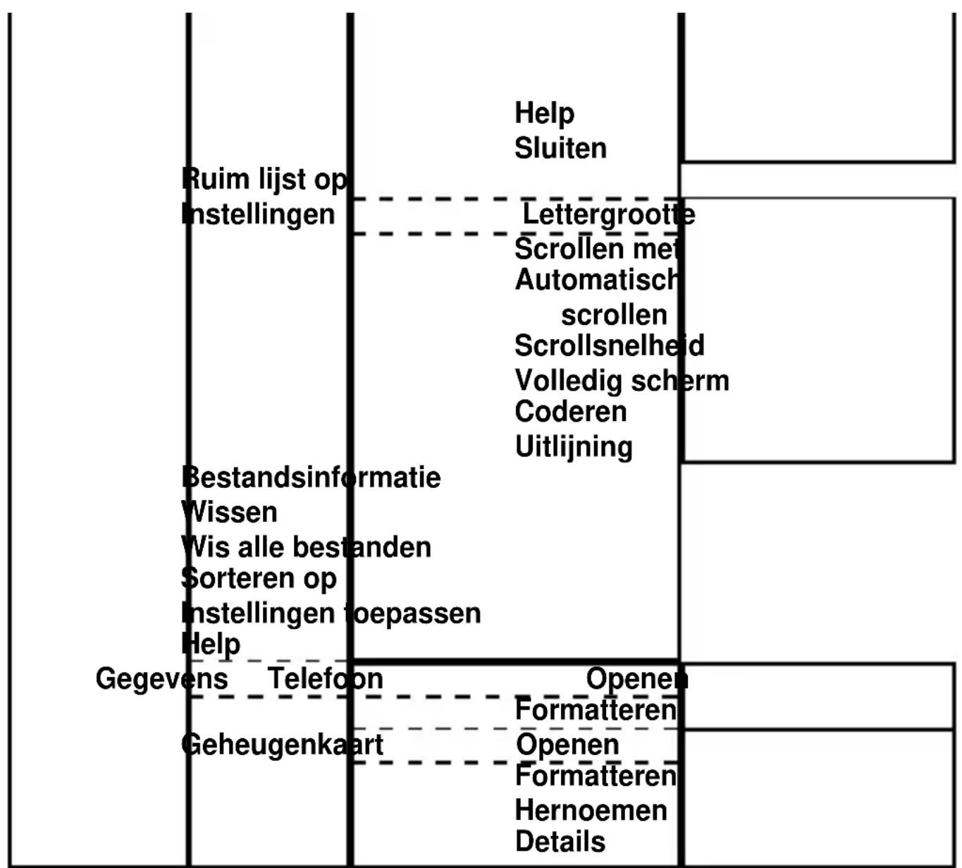 | Category | Value | | :--- | :--- | | Ruim lijst op Instellingen | - | | Bestandsinformatie Wissen | - | | Gegevens Telefon | - | | Geheugenkaart | - | | Lettergrootte Scrollen met Automatisch scrollen Scrollsnelheid Volledig scherm Coderen Uitlijning | - | | Geveus Operation | - | | Openen Formatt…