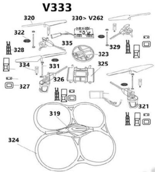 V333 320 330 > V262 322 328 335 329 334 331 323 325 327 326 321 319 324