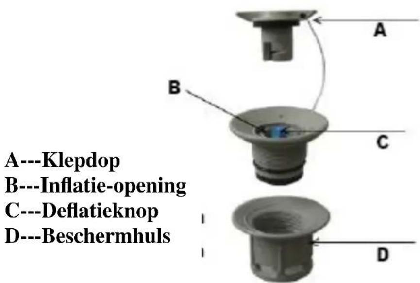 A---Klepdop B---Inflatie-opening C---Deflatieknop D---Beschermhuls