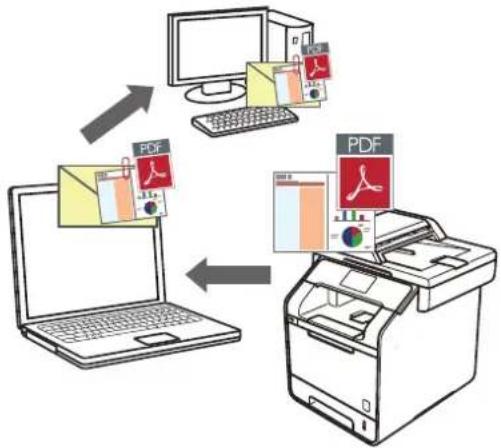 BROTHER MFC-L6900DWTSP - Scannen naar e-mailbijlage - 1