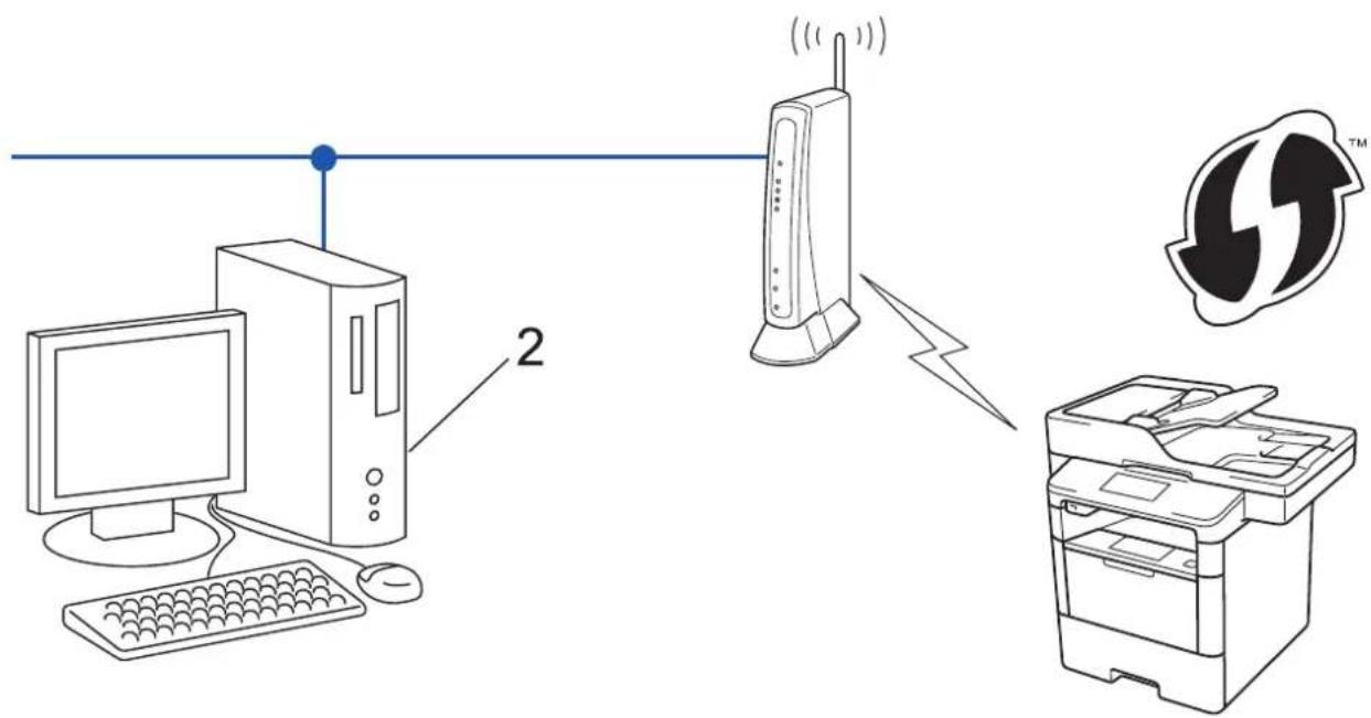 BROTHER MFC-L6900DWTSP - Type A - 2