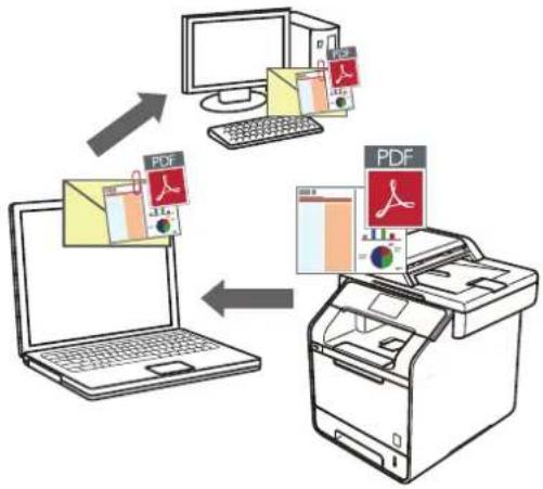 BROTHER MFC-L6900DWTSP - Scannen naar een e-mailbijlage met de Geavanceerde modus van ControlCenter4 (Windows) - 1