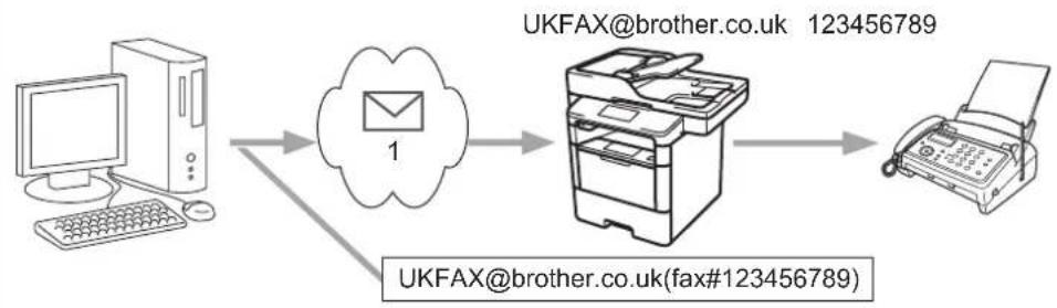 BROTHER MFC-L6900DWTSP - Relayeren vanaf uw computer - 1