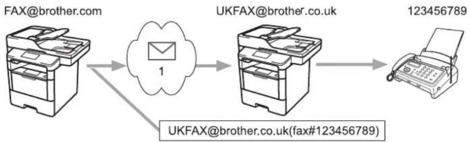BROTHER MFC-L6900DWTSP - Relayeren vanaf uw Brother-machine - 1