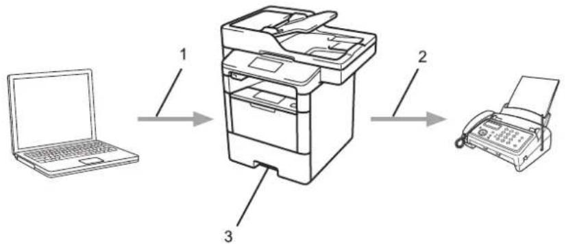 BROTHER MFC-L6900DWTSP - Afdrukken met AirPrint - 2