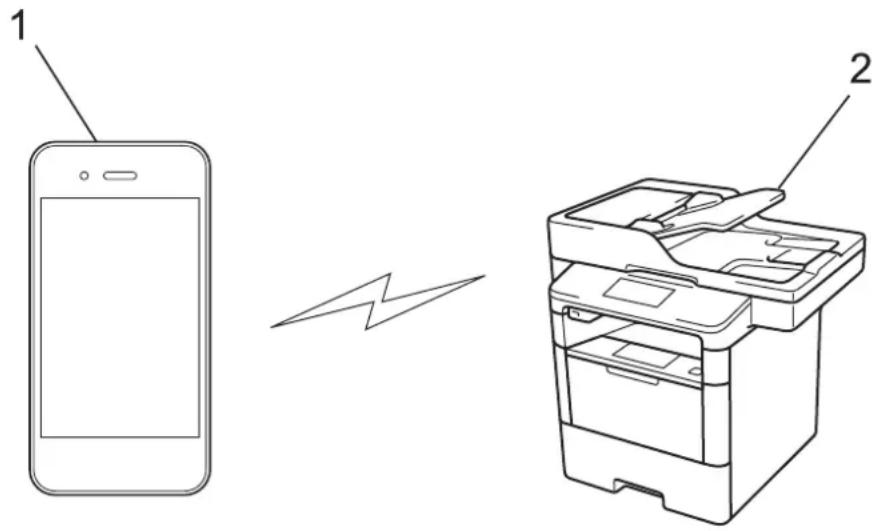 BROTHER MFC-L6900DWTSP - Afdrukken of scannen vanaf uw mobiele apparaat met Wi-Fi Direct - 1
