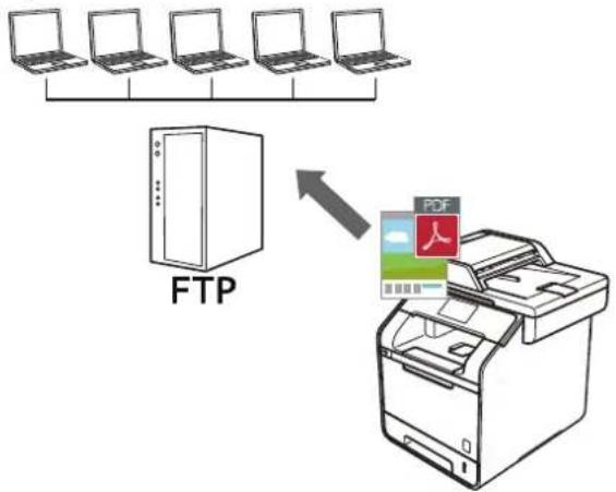BROTHER MFC-L6900DWTSP - Scan naar FTP - 1