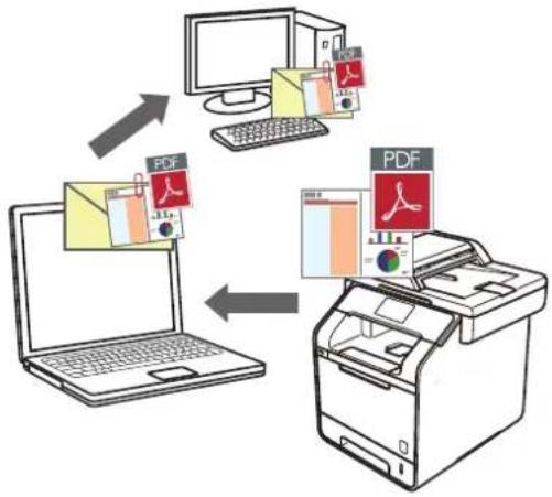 BROTHER MFC-L6900DWTSP - Scan naar een e-mailbijlage met ControlCenter2 (Mac) - 1