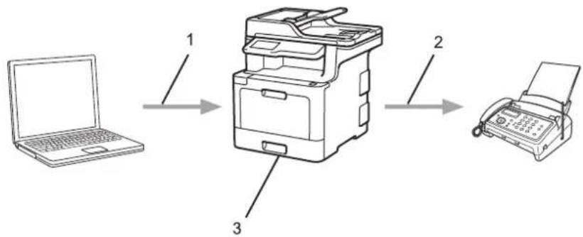 BROTHER MFC-L9570CDWTSP - Overzicht AirPrint - 2