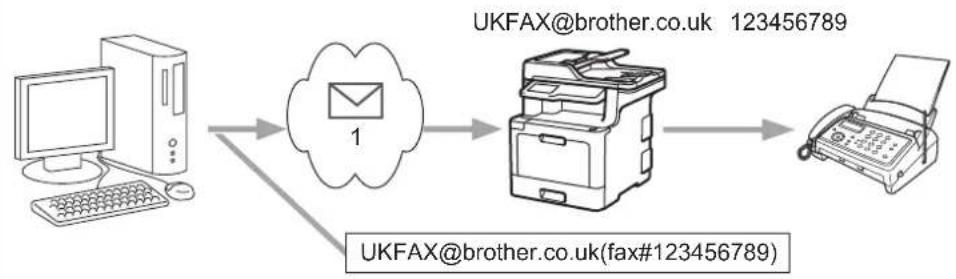 BROTHER MFC-L9570CDWTSP - Relayeren vanaf uw computer - 1