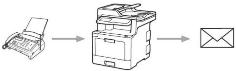 BROTHER MFC-L9570CDWTSP - FaxForward naar Cloud of E-mail - 2