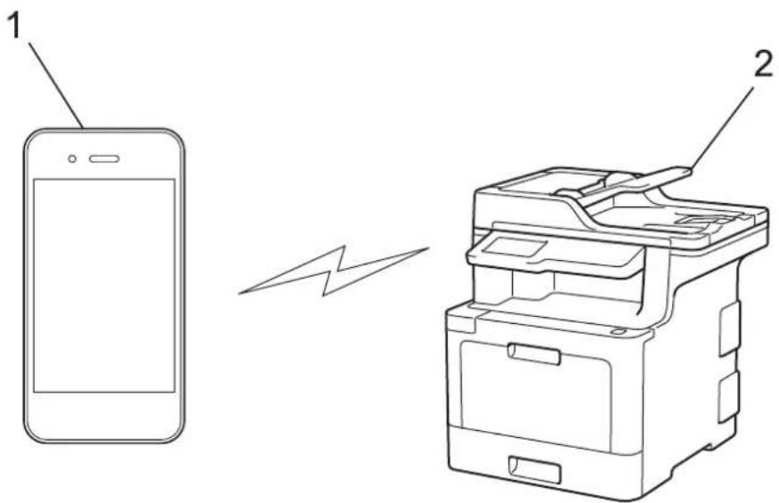 BROTHER MFC-L9570CDWTSP - Afdrukken of scannen vanaf uw mobiele apparaat met Wi-Fi Direct - 1