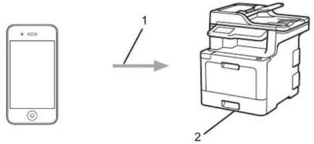 BROTHER MFC-L9570CDWTSP - Overzicht AirPrint - 1