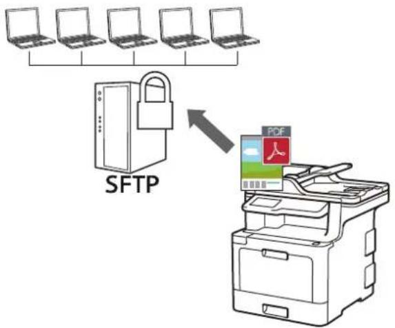 BROTHER MFC-L9570CDWTSP - Scannen naar SSH FTP (SFTP) - 1