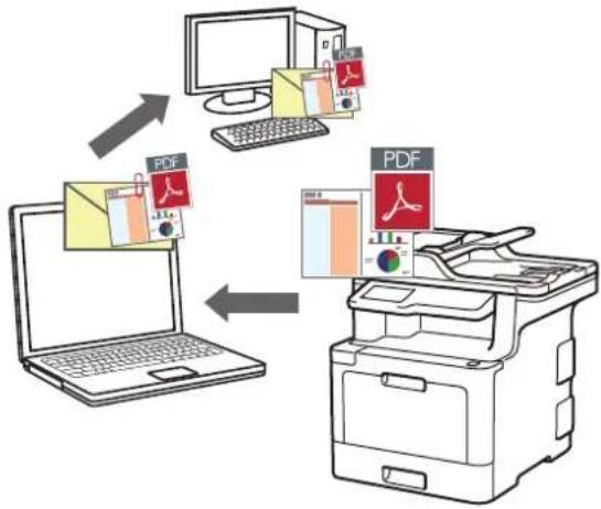 BROTHER MFC-L9570CDWTSP - Scan naar een e-mailbijlage met ControlCenter2 (Mac) - 1