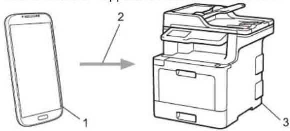 BROTHER MFC-L9570CDWTSP - Mobiel afdrukken voor Windows® - 2