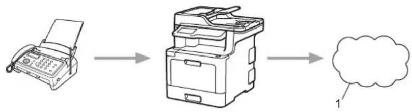 BROTHER MFC-L9570CDWTSP - FaxForward naar Cloud of E-mail - 1