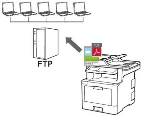 BROTHER MFC-L9570CDWTSP - Scan naar FTP - 1