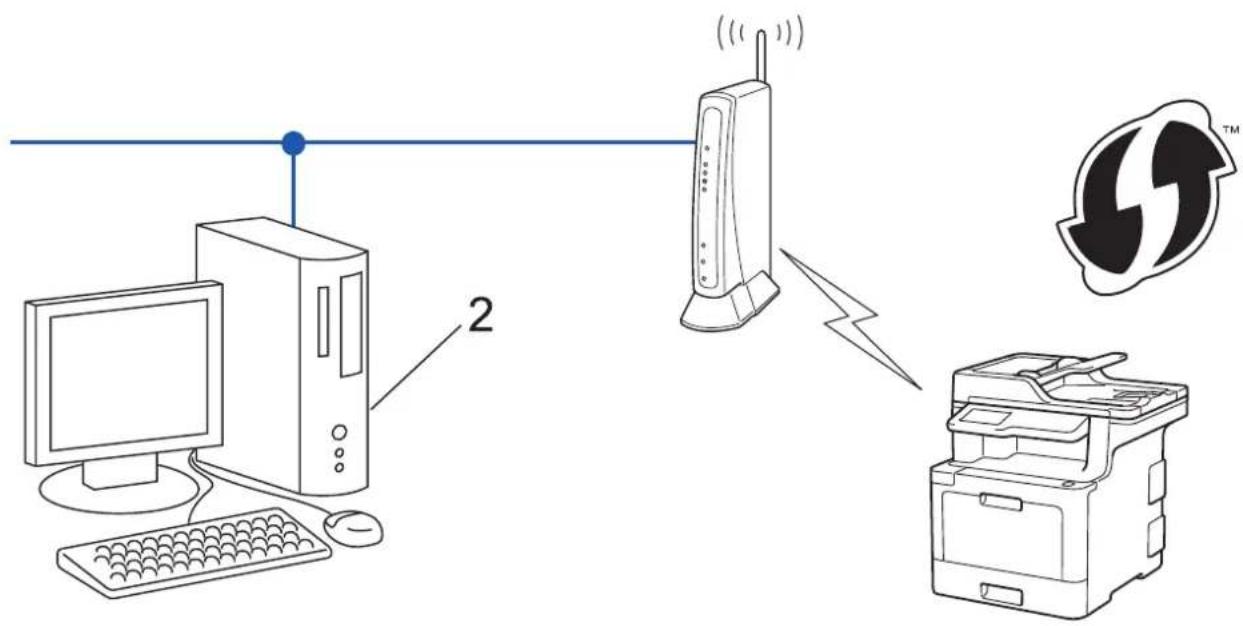 BROTHER MFC-L9570CDWTSP - Type A - 2