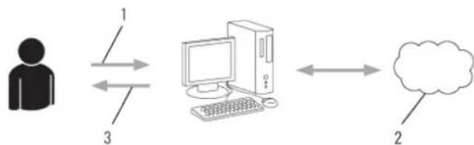 BROTHER MFC-L9570CDWTSP - Overzicht van de instellingen voor Brother Web Connect - 2