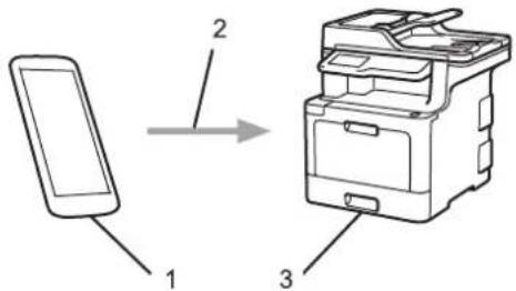 BROTHER MFC-L9570CDWTSP - Mobiel afdrukken voor Windows® - 1