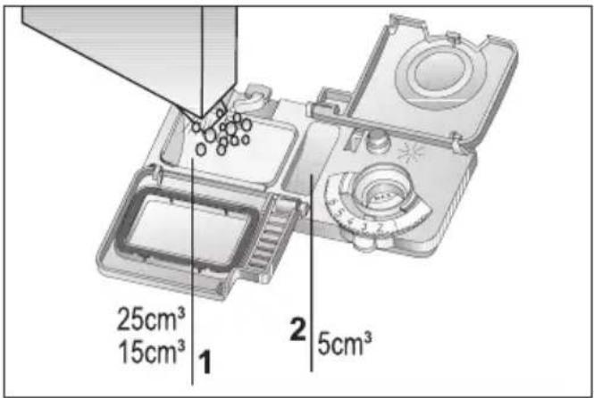 25cm³ 15cm³ 1 2 5cm³