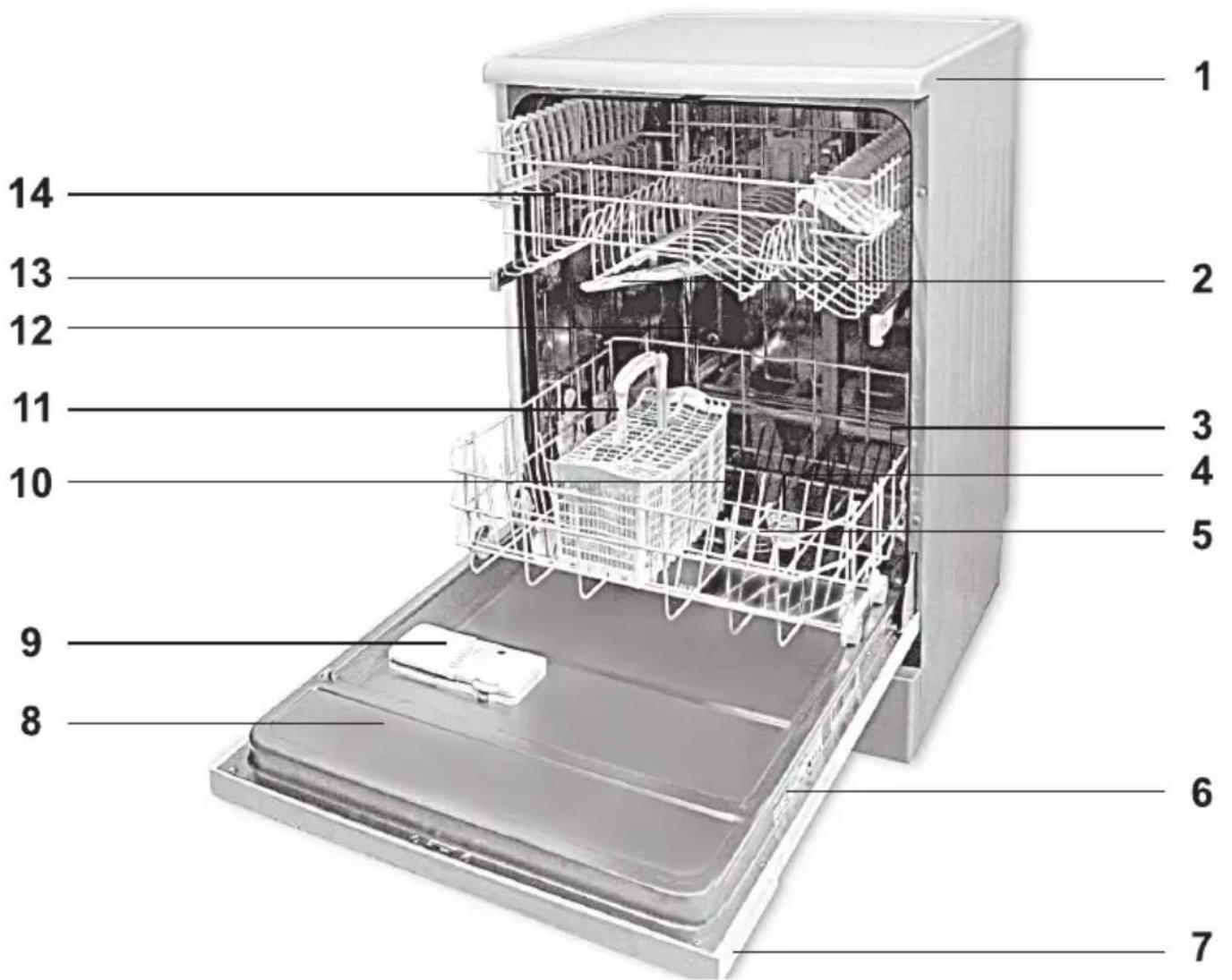 BEKO DFN 05211 X - Overzicht - 1