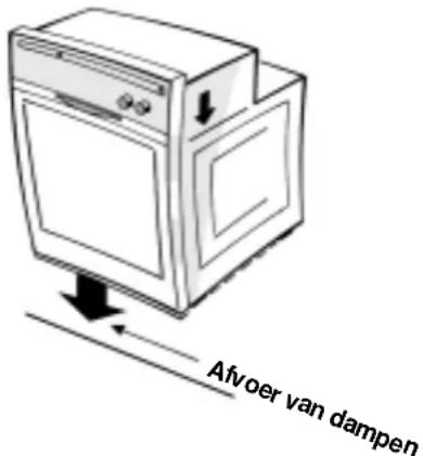 Afvoer van dampen