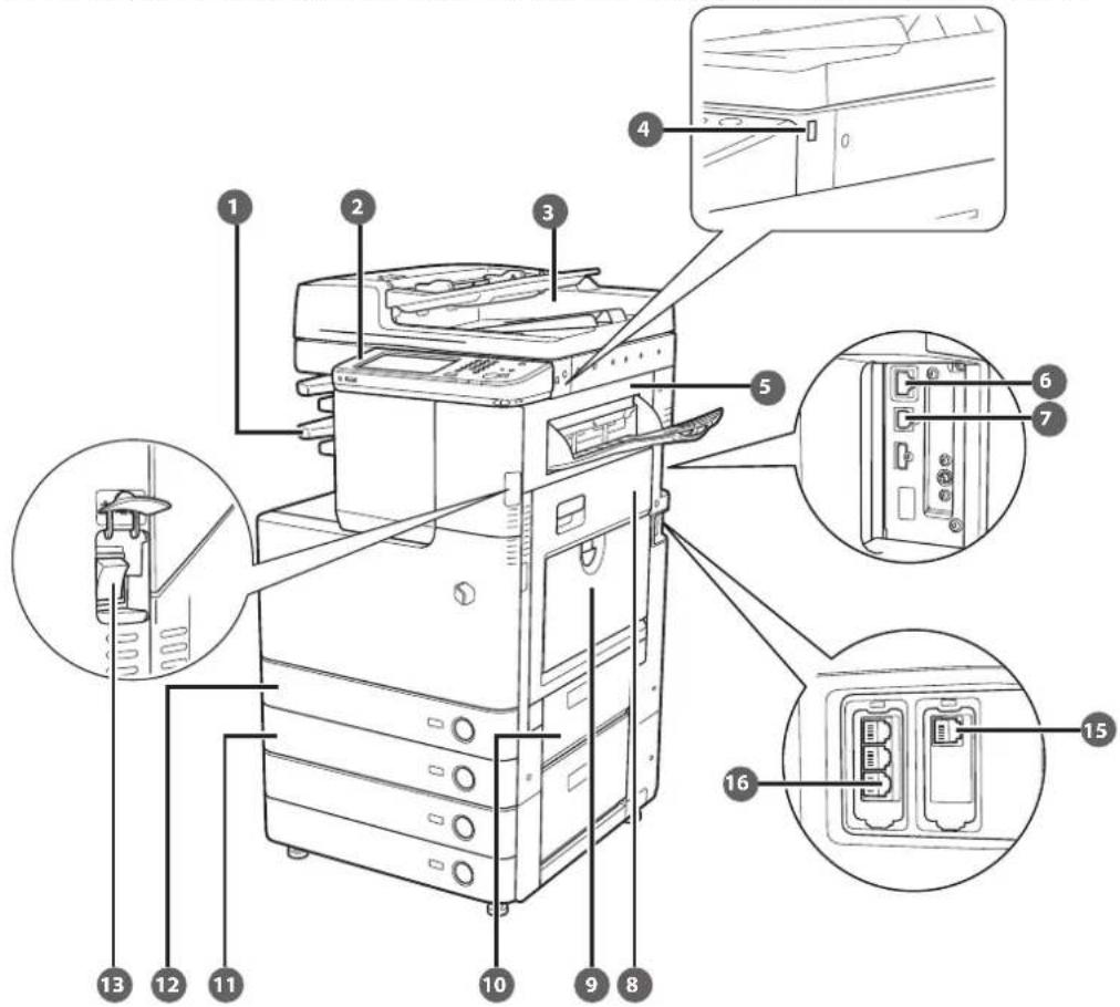 CANON ImageRUNNER ADVANCE C2230i - Buitenaanzicht - 1