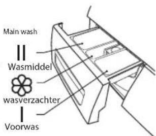 BRANDT BWF5Q8YCW - Voorbereiding van het wasgoed - 2