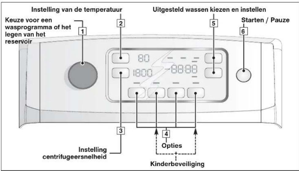 BRANDT BWT6412DS - • BESCHRIJVING VAN DE BEDIENINGEN - 1