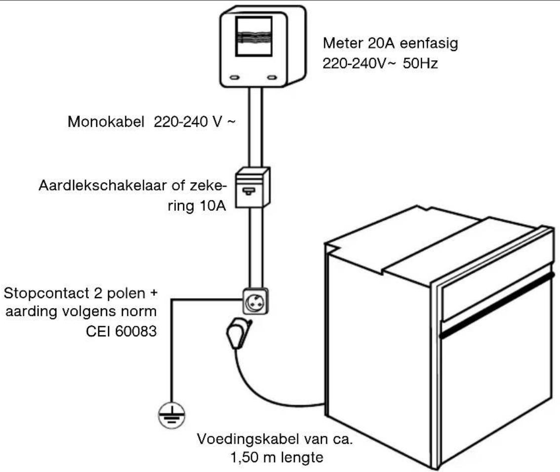 Meter 20A eenfasig 220-240V ~ 50Hz Monokabel 220-240 V ~ Aardlekschakelaar of zeker- ring 10A Stopcontact 2 polen + aarding volgens norm CEI 60083 Voedingskabel van ca. 1,50 m lengte