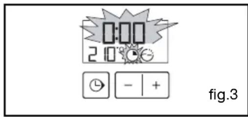0:00 2 0 - + fig.3