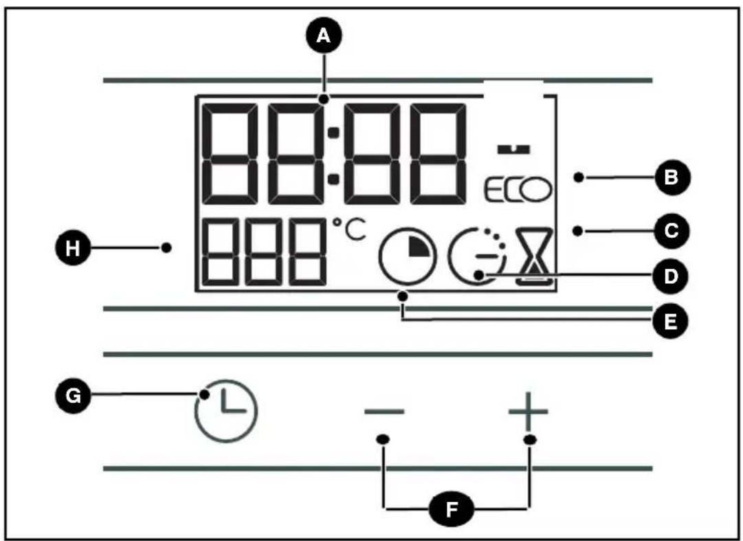 BRANDT FC1042 - • BESCHRIJVING VAN DE PROGRAMMASCHAKELAAR - 1