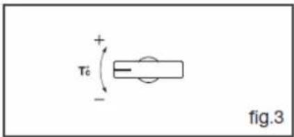 τ₀ + - fig.3