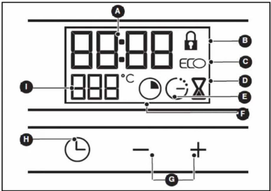 A 88:88 ECO B C D E I °C 000 °C F H L - + G