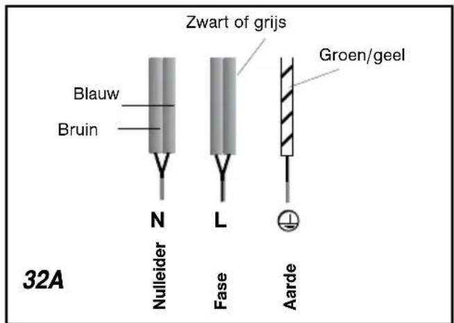 BRANDT TI1032B - Let op - 1