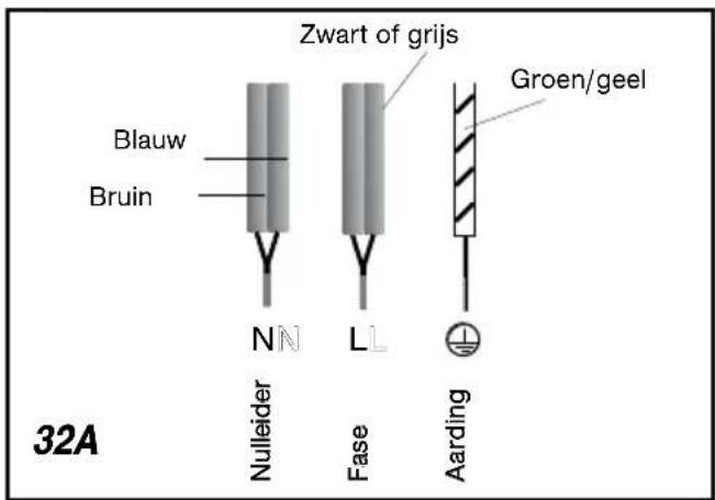 BRANDT TI112W - Let op - 1