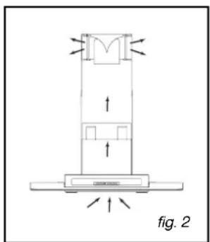 BRANDT AD789Z - • GEBRUIK MET LUCHTZUIVERING - 1