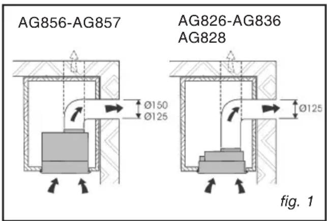 BRANDT AG856X - • GEBRUIK VAN DE FILTERENDE VERSIE - 1