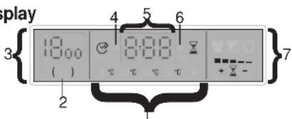 CANDY GO 1460 - "Centrifuge keuze" -Knop - 2