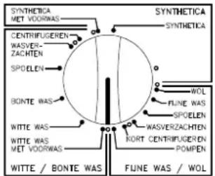 SYNTHETICA MET VOORWAS CENTRIFUGEREN WASVER- ZACHTEN SPOELEN BONTE WAS WITTE WAS WITTE WAS MET VOORWAS WITTE / BONTE WAS SYNTHETICA SYNTHETICA WOL FLUNE WAS SPOELEN WASVERZACHTEN KORT CENTRIFUGEREN POMPEN FLUNE WAS / WOL