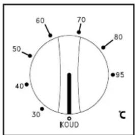 60 70 80 50 95 40 30 KOUD C