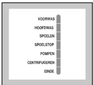 VOORWAS HOOFDWAS SPOELEN SPOELSTOP POMPEN CENTRIFUGEREN EINDE