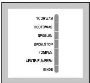 VOORWAS HOOFDWAS SPOELEN SPOELSTOP POMPEN CENTRIFUGEREN EINDE